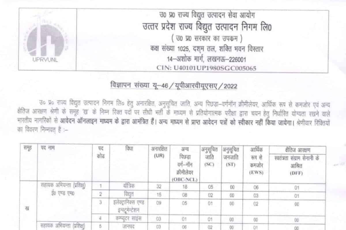 Bumper recruitment for engineering posts in electricity department, apply here