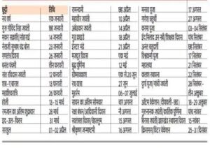 झारखंड में नए साल में स्कूल-कॉलेज 86 दिन रहेंगे बंद, जानिए छुट्टियों का पूरा शेड्यूल - Schools and colleges to remain closed for 86 days in Jharkhand in the new year, know the full schedule of holidays