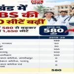 Jharkhand MBBS seats, medical education in Jharkhand, NEET updates, RIMS Ranchi, medical colleges seats 2026, healthcare news Jharkhand